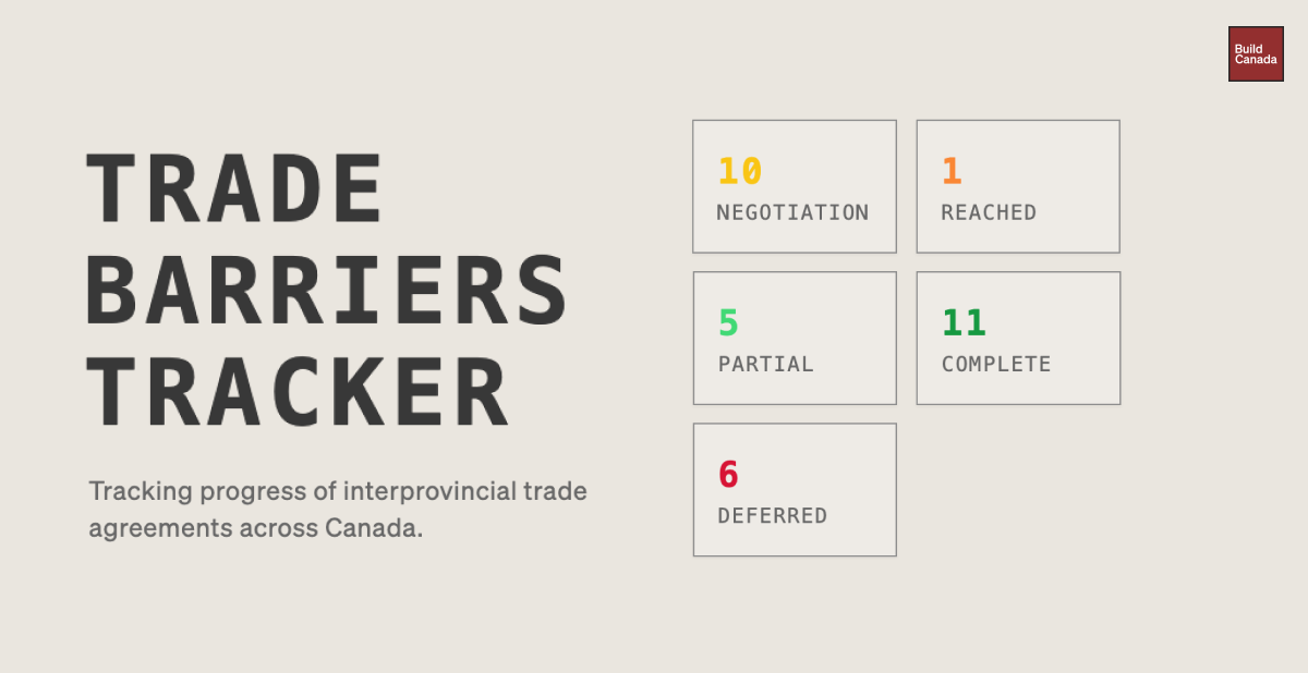Trade Barriers Tracker
