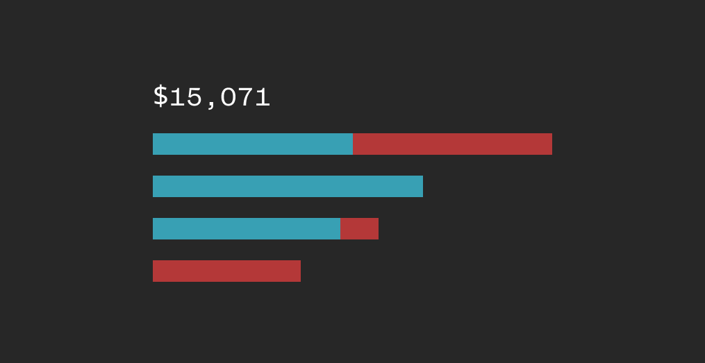 Where Your Tax Dollars Go